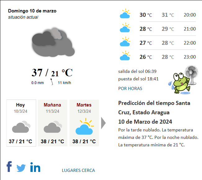 Tiempo Santa Cruz Estado Aragua Venezuela Hoy actual